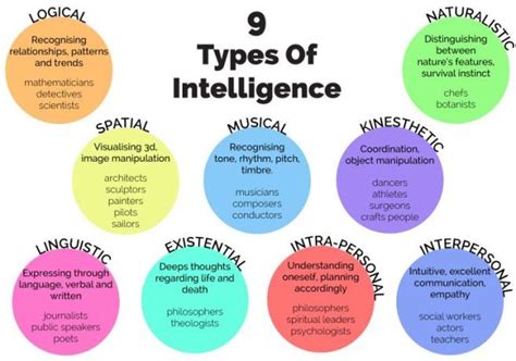 Using the 9 types of intelligence in management – 100 Steps Mission ...