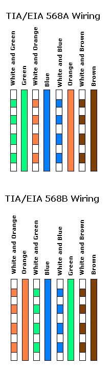 Cat 5 / 6 Cabling Standard and Cable Type - HubPages