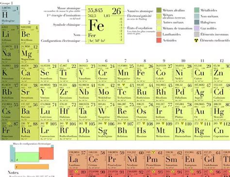 Знаете ли колко са елементите в Менделеевата таблица? | Actualno.com