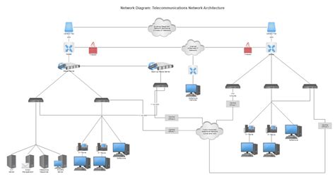 Network Topology Software- Try it Free and Make Network Topology Diagrams