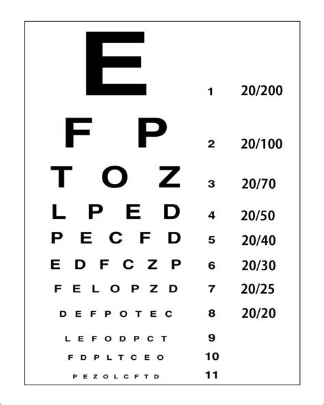 printable eye test chart uk england optician glasses print picture - eye test chart ...