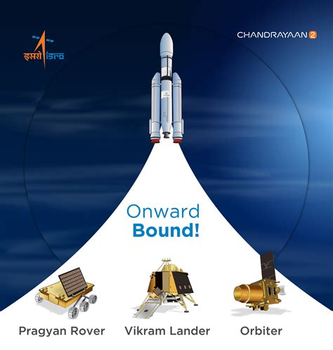 Chandrayaan 2 Soft Landing With Vikram Lander And Pragyan Rover: Everything you need to know