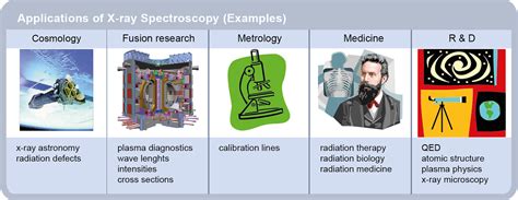 Applications of Ions - DREEBIT | Ion Beam Technology