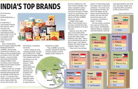 M1batch10-12: INDIAS TOP BRANDS.