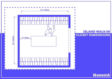 Walk-In Closet Dimensions & Sizes (with 4 Detailed Diagrams) - Homenish