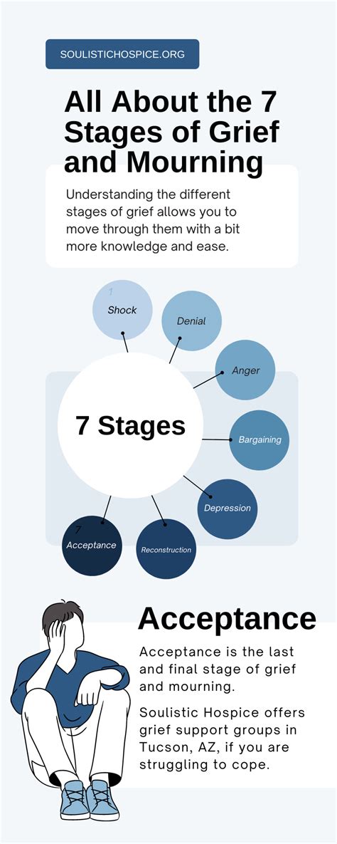 All About the 7 Stages of Grief and Mourning | Soulistic Hospice