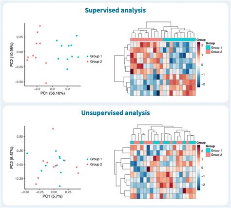 RNA-Seq Expression Analysis: 5 Dirty Secrets - Genevia Technologies