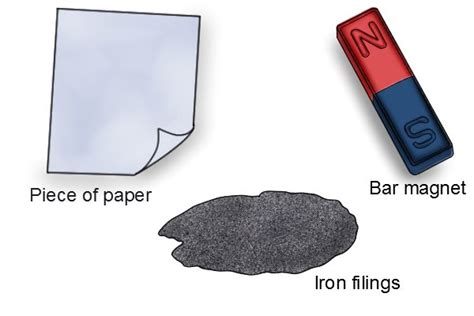 How to use a bar magnet in education