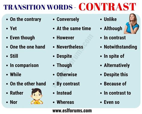 List of 30+ Useful Contrast Transition Words for Writing Essay - ESL Forums Ielts Writing ...