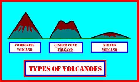 Science Ideas: Three Major Types of Volcanoes