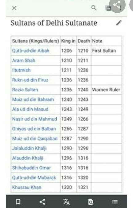 timeline of the Delhi sultanates. pls help me - Brainly.in