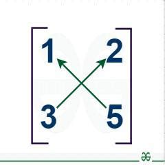 How to Find Determinant of 2x2 Matrix? | Formula and Examples