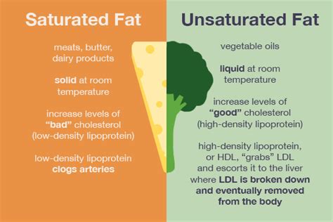 What is the difference in cis and trans type of fatty acids: which one ...