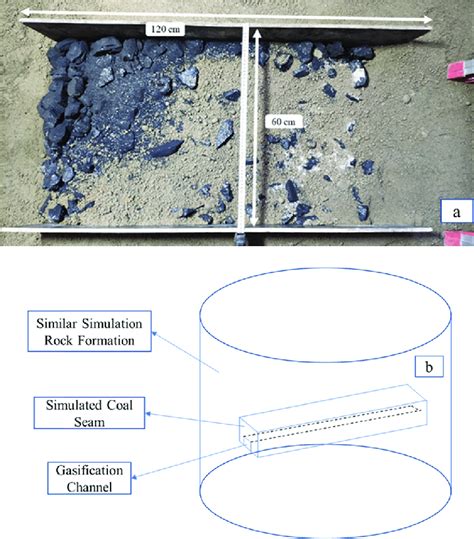 (a) Simulation of coal seam and (b) schematic diagram of the simulated... | Download Scientific ...