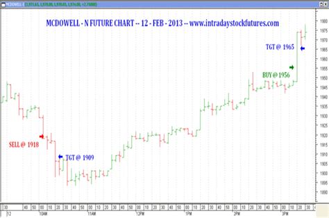 Nasdaq 100 Futures Live Chart - Investing.com