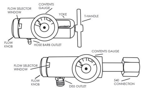 Buy Preset 50 PSI EMS Oxygen Tank Regulator | HPFY