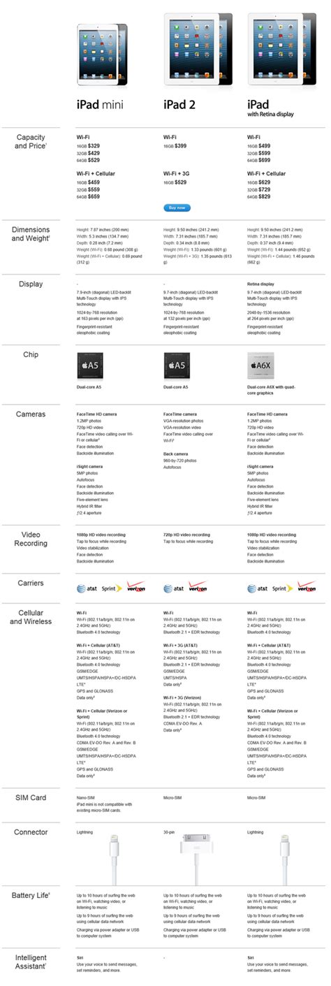 iPad mini Vs iPad 4 Vs iPad 2 - A Detailed Comparison | Redmond Pie