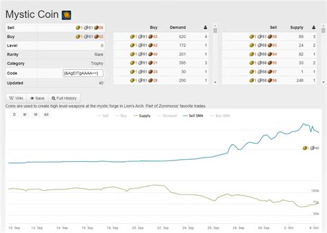 Should we start to worry about the price of Mystic Coins? Since last weeks update they've been ...