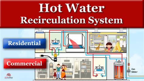 Domestic Hot Water Recirculation System - MEP Academy