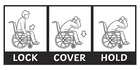 drop cover hold wheelchair procedure cutremur display poster new zeeland ks2