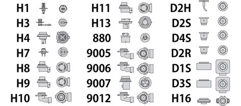 LED Headlight Conversion Bulbs - The Cost-Effective Way to Better Lighting