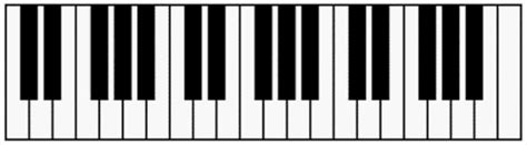 Free Piano Keyboard Diagram to Print Out for Your Students