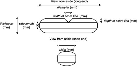 Dimensions of oblong tablets | Download Scientific Diagram