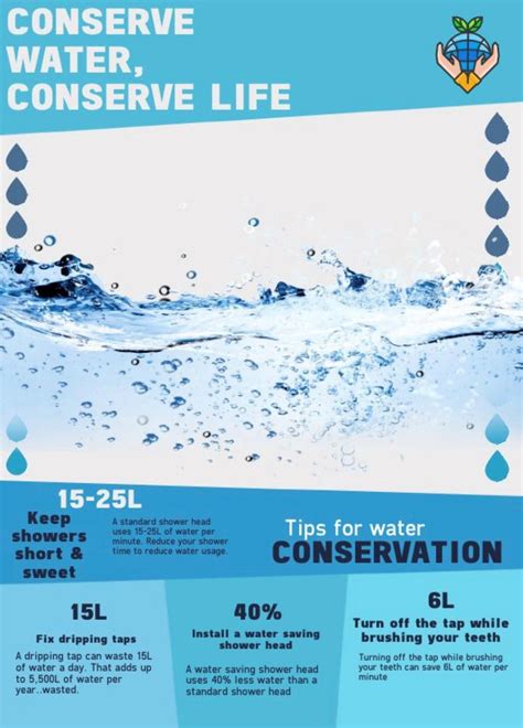 “Conserve Water, Conserve Life” digital campaign to create awareness ...