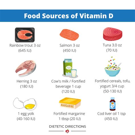 Vitamin D Foods | Which are the Highest? {Dietitian Blog}