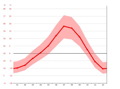 West Yellowstone climate: Average Temperature, weather by month, West Yellowstone weather ...