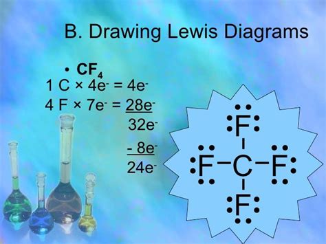 Lewis Diagram