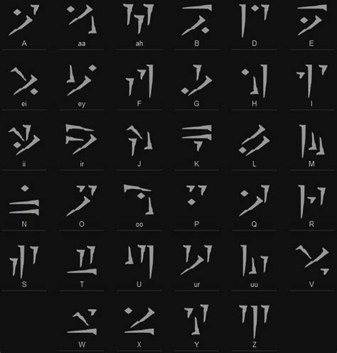 Dragon Alphabet | Skyrim dragon, Skyrim, Fictional languages