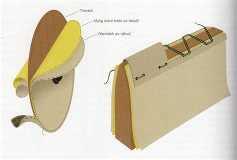 A version of the shield construction suggested by Kim Hjardar and ...