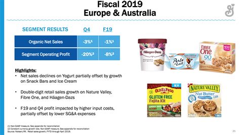 General Mills US yogurt sales stable but snacks down 5% - MidgardFinance.com