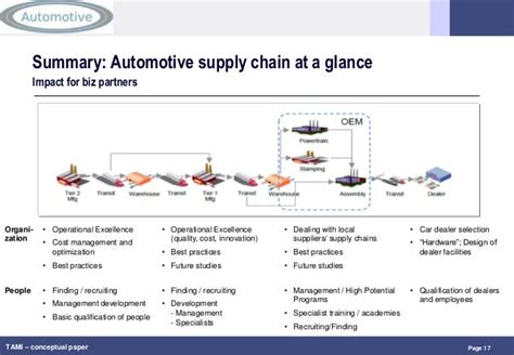 Tami (Thai Automotive Management Institute)