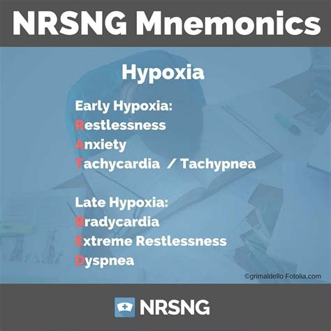 Hypoxia Early and Late Signs | Nursing school survival, Top nursing schools, Nursing school ...