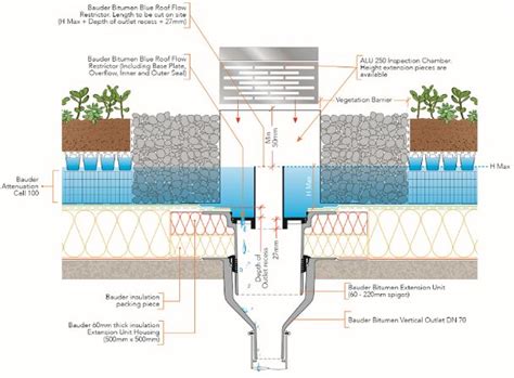 Blue roof design considerations - Bauder