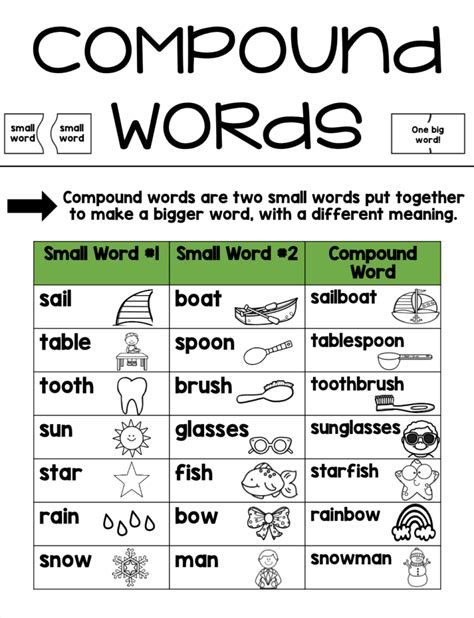 Compound Words for 2nd Graders: Tips & Tricks - Lucky Little Learners