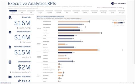 The Ultimate Guide to Tableau Dashboards (+ Examples) | Layer Blog