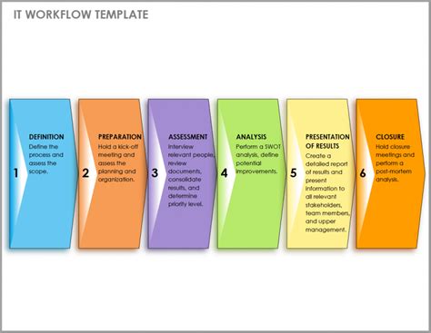 How to Create and Document a Workflow | Smartsheet