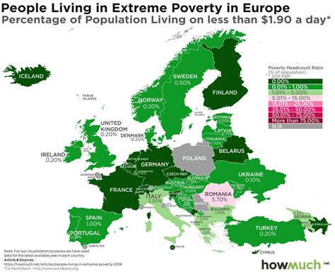 People living in extreme poverty in Europe : moldova