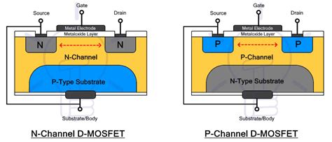 What is the Difference Between D-MOSFET and E-MOSFET?