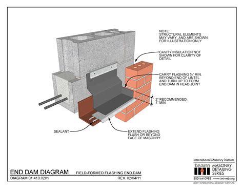 01.410.0201: End Dam Diagram - Field-Formed Flashing End Dam ...