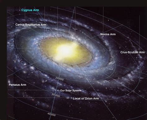 Where is Earth in the Milky Way?