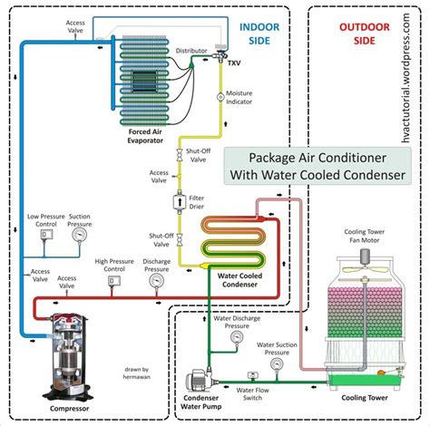 Air Conditioner Circuit Diagram Condenser