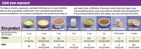 Is There Arsenic in Rice? How Much Rice Is Too Much? | Frank Herd