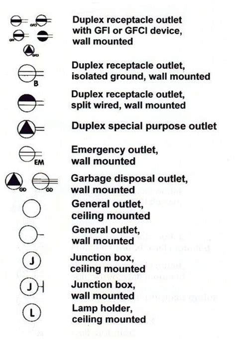 Gfci Receptacle Symbol