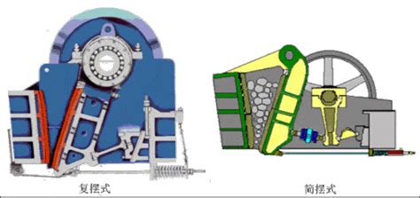 Different Crushing Types Among 7 Crushers | M&C