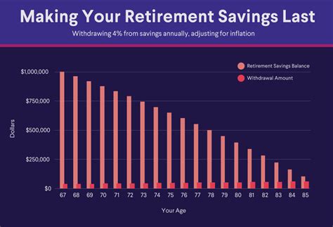 Fidelity retirement calculator by age - ShannaraKabod