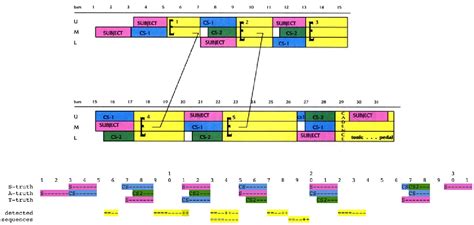 Figure 3 from Detecting Episodes with Harmonic Sequences for Fugue ...